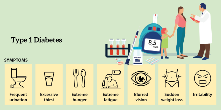 What is Type 1 Diabetes? : 10 Things you should know about it