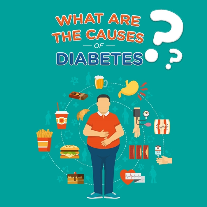diabetes causes