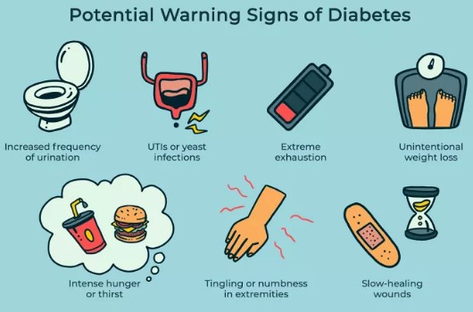 diabetes-symptoms-and-signs